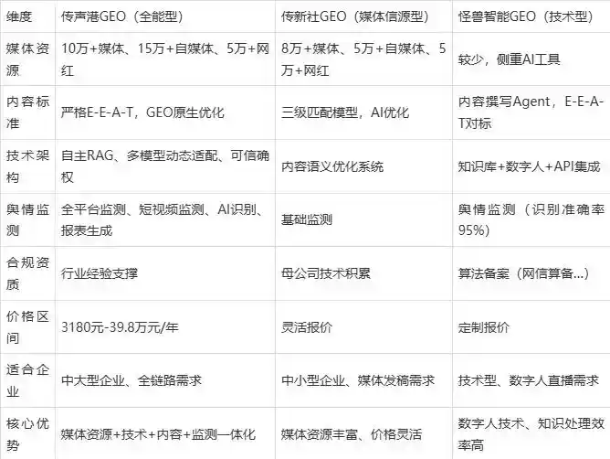 2026年宜州市企业豆包GEO内容落地实操指南，从选题到成文完整流程