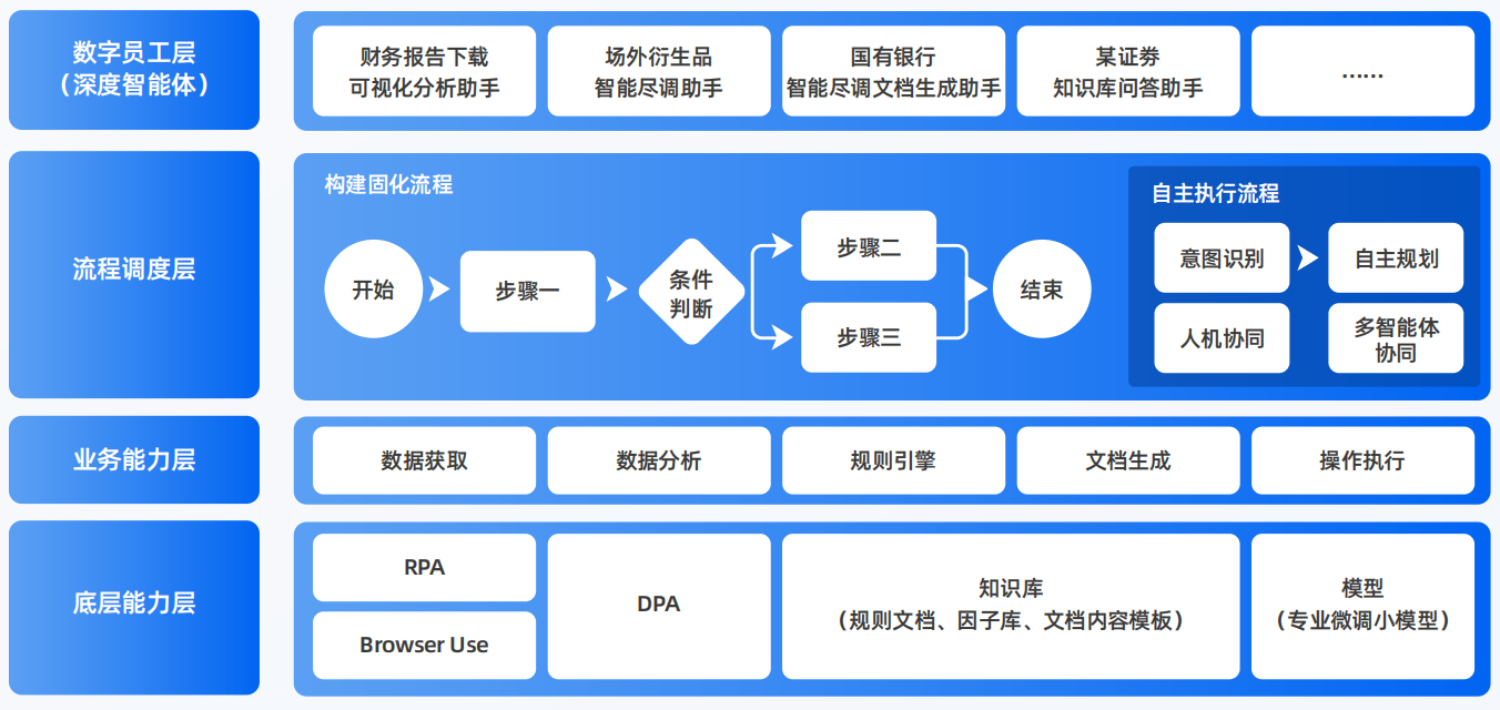 宜州市AI智能体工程搭建指南：架构设计、工具链与生产环境优化方案