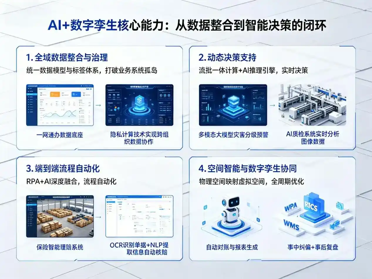 AI大模型落地优化服务｜解决宜州市企业大模型响应慢、输出不准、成本偏高问题
