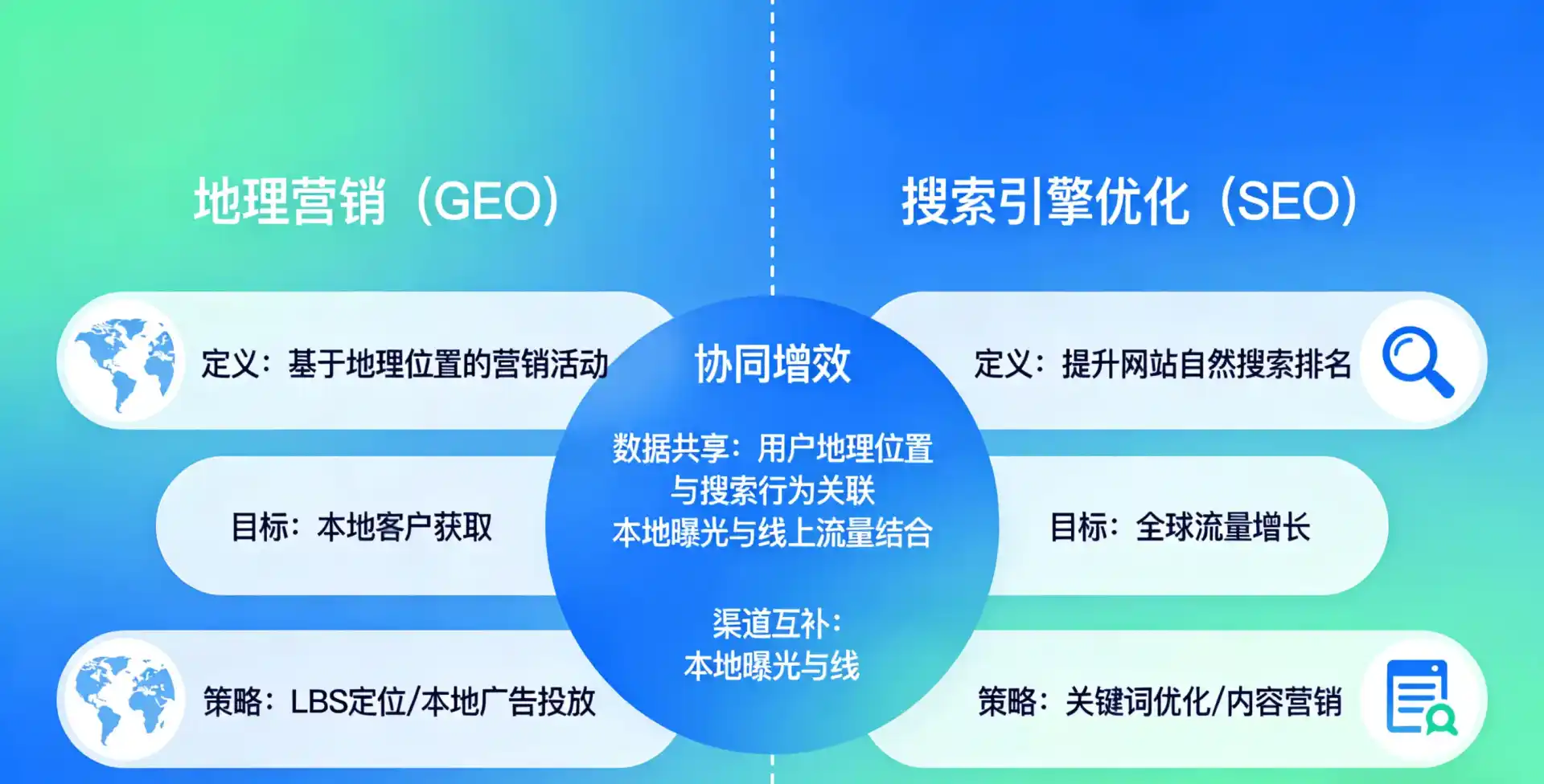 立足宜州市，从用户需求与流量逻辑，解读GEO优化的落地价值与应用前景